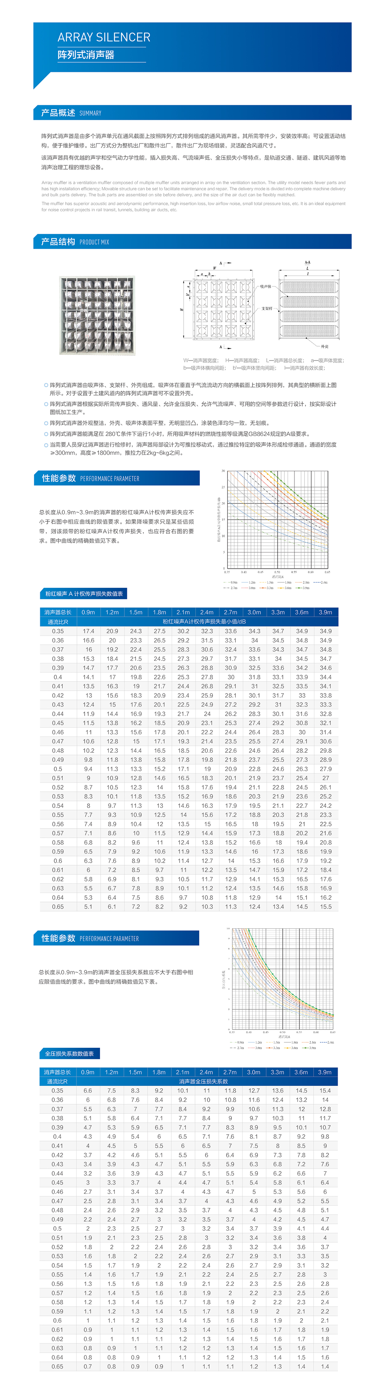 阵列式.jpg